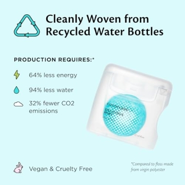 Cocofloss Woven Dental Floss, Dentist-Designed Mint Waxed