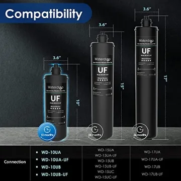 Waterdrop RF10-UF Under Sink Replacement Filter for Pure Water