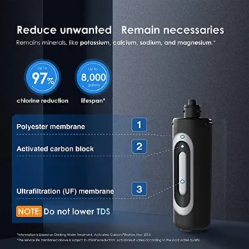 Waterdrop RF10-UF Under Sink Replacement Filter for Pure Water