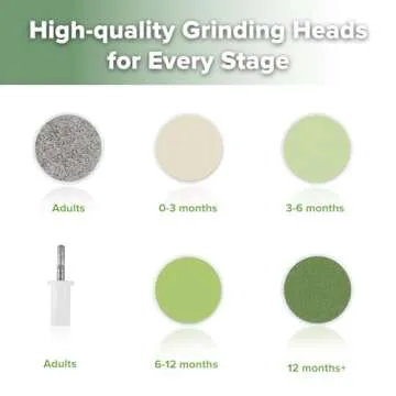 haakaa Baby Nail Trimmer Electric Baby Nail Clippers Kit for Newborn, Toddler or Adults Fingernails and Toenails Care, Baby Nail Care Set & Extra 4 Replacement Pads Combo - Meadow