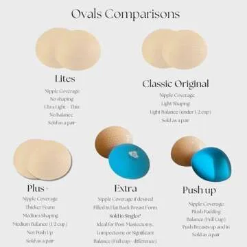 Non-Slip Bra Inserts for Shaping Coverage and Balance in Sports Bras Swimsuits - Oval