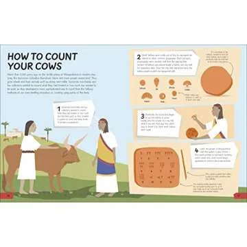 What's the Point of Math? (DK What's the Point of?) - A Fun and Engaging Exploration of Mathematics ...