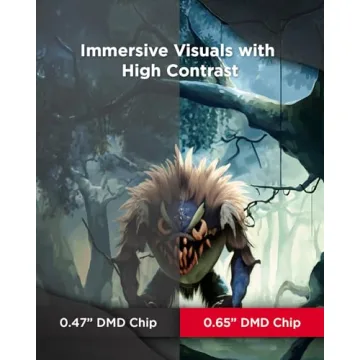 ViewSonic 4000 Lumens High Brightness Projector