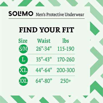 Amazon Brand - Solimo Incontinence Underwear for Men, Maximum Absorbency, Large, 54 Count (3 Packs of 18), White
