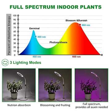 RLAXBEE Full Spectrum Grow Light with Adjustable Stand
