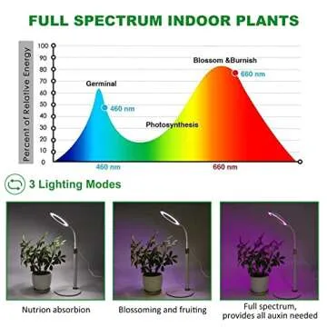 RLAXBEE Full Spectrum Grow Light with Adjustable Stand