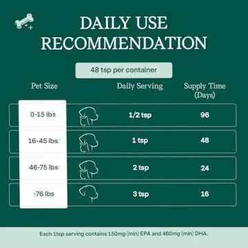 Fera Pet Organics Plant Based, Vegan Omega 3 6 9 Supplement with EPA DHA & ALA for Dogs & Cats, Vet Created to Support Skin, Coat, Brain Heart, Immune System and Cellular Health, 8oz, 48 Servings