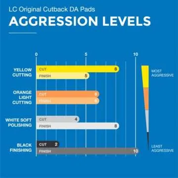 5.5" CCS Foam Pad Kit (Set of 3) – Light Cutting, Polishing and Finishing. Fits 5" Backing Plate.