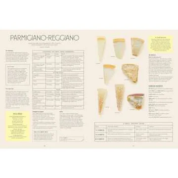 Let's Eat Italy!: Everything You Want to Know About Your Favorite Cuisine (Let's Eat Series, 2)