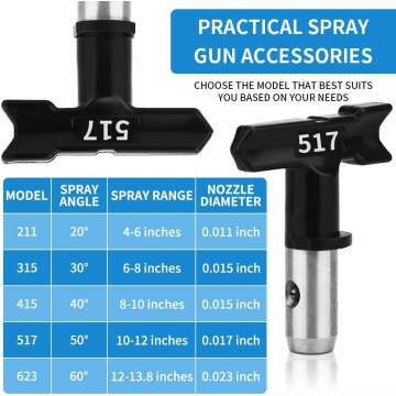 Premium Airless Paint Sprayer Gun Kit for Smooth Finishes
