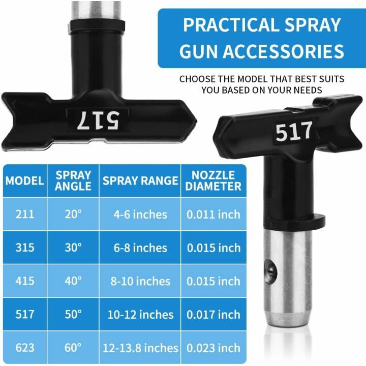 Premium Airless Paint Sprayer Gun Kit for Smooth Finishes
