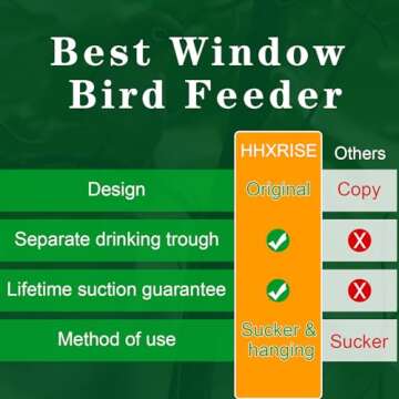 Unique HHXRISE Bird Feeder with Suction Cups for Bird Watching