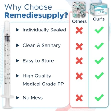 100 Sterile 1ml Syringes for Pet Feeding and DIY Projects