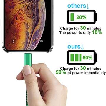 MUXA MFi Certified iPhone Charger 6 Pack - Durable & Stylish