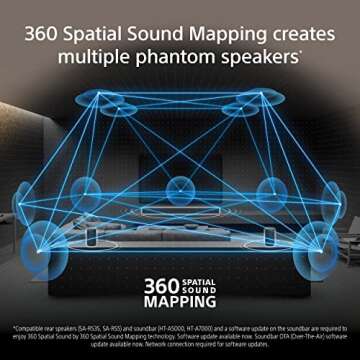 Sony HT-A7000 7.1.2ch 500W Dolby Atmos Sound Bar Surround Sound Home Theater with DTS:X and 360 Spat...