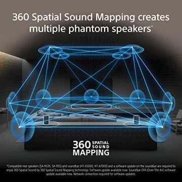 Sony HT-A7000 7.1.2ch 500W Dolby Atmos Sound Bar Surround Sound Home Theater with DTS:X and 360 Spat...