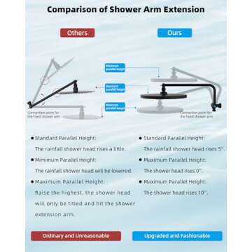 Hibbent Self-cleaning Shower Head, 10'' High Pressure Rainfall Shower Head/Handheld Showerhead Combo with 12'' Adjustable Shower Extension Arm, 7-Spray, 71'' Hose, Showerhead Holder, Oil-Rubbed Bronze