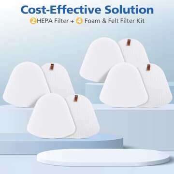 Foam & Felt Filters Kit for Shark Vacuum Navigator Lift Away Filter Replacement ZU503AMZ, NV350, NV351, NV352, NV355, NV356E, NV360, NV370, NV391, UV440, UV490, UV500, UV540, UV550, CU500