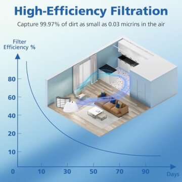 Foam & Felt Filters Kit for Shark Vacuum Navigator Lift Away Filter Replacement ZU503AMZ, NV350, NV351, NV352, NV355, NV356E, NV360, NV370, NV391, UV440, UV490, UV500, UV540, UV550, CU500