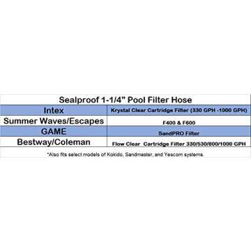 Sealproof 1.25 x 59 Inch Pool Filter Pump Connection Hose for 1-1/4 (32mm) Intex Systems and Above Ground Pools, Premium Quality Kinkproof PVC, Made in USA | Includes 2 Hose Clamps