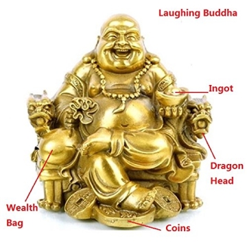 Fengshui Laughing Buddha Statue for Happiness and Luck