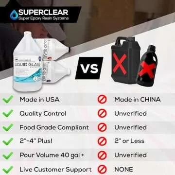 Deep Pour Epoxy Resin Liquid Glass 48 oz Kit, 2-4 inch Amazing Clear Resin Flower Preservation Kit, ...