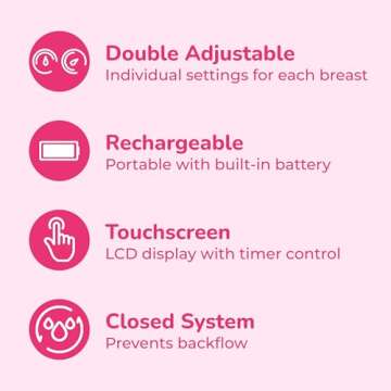 Spectra - Synergy Gold Portable - Dual Adjustable Electric Breast Pump - Breastfeeding Essential