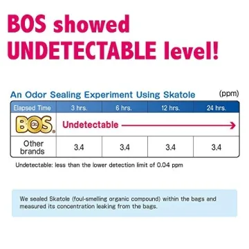 BOS Odor Sealing Disposable Bags - Durable & Unscented