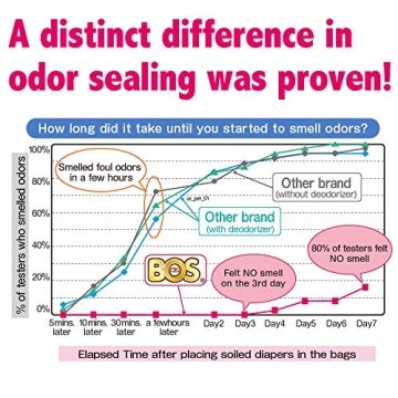 BOS Odor Sealing Disposable Bags - Durable & Unscented