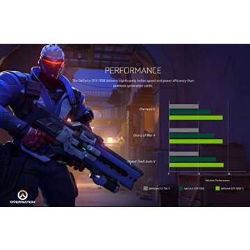 SkyTech Archangel Gaming Desktop - Ryzen 1200 & GTX 1050 Ti