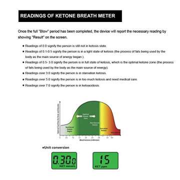 Ketosis Breath Meter, Professional Digital Keto Breath Tester for kKetosis with 10 Mouthpieces(Black)