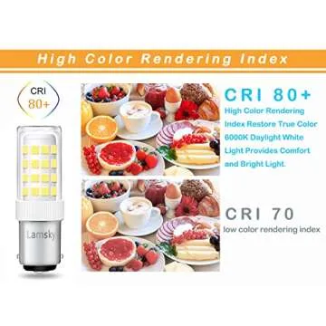 Lamsky BA15D LED Sewing Machine Bulb - Energy Efficient Replacement