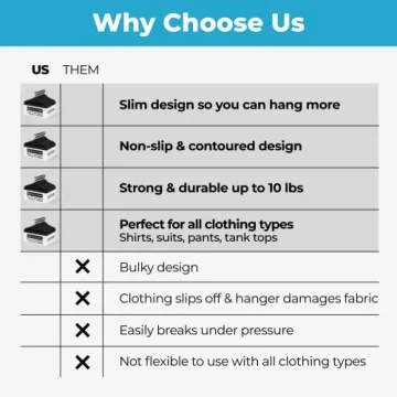 Buy Fontaines Luxury Velvet Non Slip Clothes Hangers 50 Pack