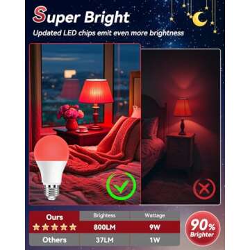 Neporal Red Light Bulbs for Sleep, 9W Blue Light Blocking