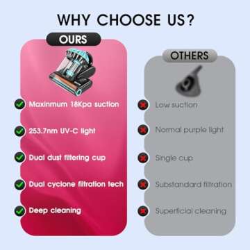 Belife M8 Mattress Vacuum Cleaner, Anti-allergen Bed Vacuum Cleaner with UV & Hot Air & High Heating, 550W 18Kpa Powerful Suction Double-Cup Handheld Vacuum for Bed, Couch, Sofa, Corded (Blue)