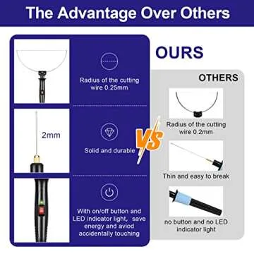 GOCHANGE 3 in 1 Foam Cutter Kit for Easy Foam Cutting