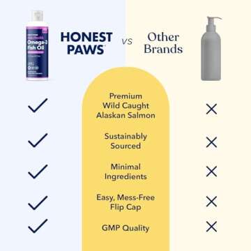 Honest Paws Omega-3 Fish Oil for Healthy Dogs