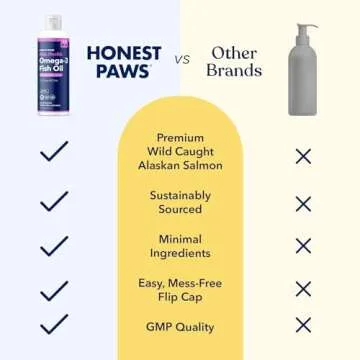 Honest Paws Omega-3 Fish Oil for Healthy Dogs