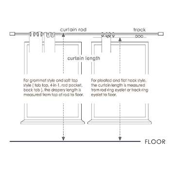 ChadMade Polyester Linen Drapes with Blackout Lining Pinch Pleat Curtain for Sliding Door Patio Door Living Room Bedroom, (1 Panel) Beige White Tallis Collection