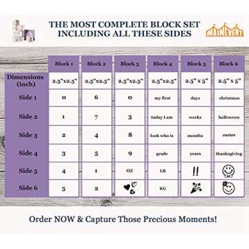 Baby Monthly Milestone Blocks Baby Girls Boy Month Baby Milestone Blocks, Rae Dunn Inspired Age Baby Month Baby Props, Baby Gifts Baby Shower, Baby Photo Props Photoshoots