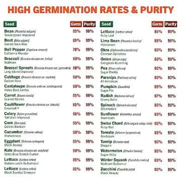 Open Seed Vault 15,000 Non GMO Heirloom Vegetable Seeds