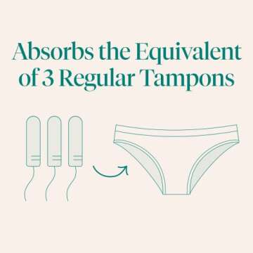 Cora Period Underwear | Reusable | Absorbent | Leak Protection | Menstrual Panties | Bikini | Black ...