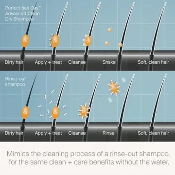 Living proof Dry Shampoo, Perfect hair Day Advanced Clean, Dry Shampoo for Women and Men, 5.5 oz