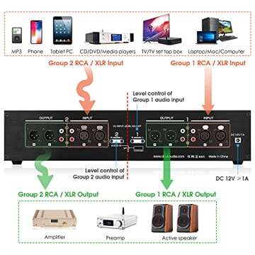 Douk Audio 4-Channel Analog VU Meter & Audio Switcher with RCA/XLR Inputs/Outputs for Professional Sound Level Monitoring and EQ Analysis with Remote (VU4, Yellow)
