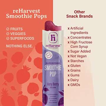 Re-Harvest Provisions Smoothie Pops | Super Green Detox 5 Pack | Frozen Fruit + Vegetables + Superfoods | Dairy-Free, Vegan, Gluten-Free, No Sugar Added | Eco-Friendly and Zero Waste | 1.6oz each