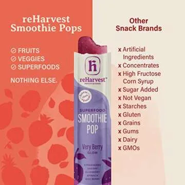 Re-Harvest Provisions Smoothie Pops | Super Green Detox 5 Pack | Frozen Fruit + Vegetables + Superfoods | Dairy-Free, Vegan, Gluten-Free, No Sugar Added | Eco-Friendly and Zero Waste | 1.6oz each