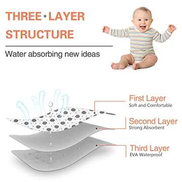 Baby Diaper Changing Pad 21 x 31 Waterproof Liners 2Pack