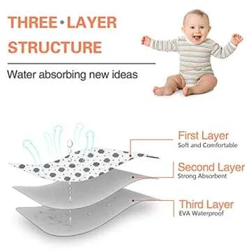 Baby Diaper Changing Pad 21 x 31 Waterproof Liners 2Pack