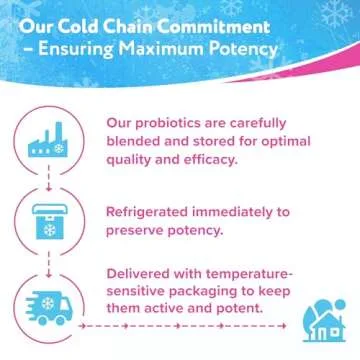 Florajen Women's Vaginal Probiotics, Provides Gut Health & Constipation Relief for Adults and Bloating Relief for Women, 90 Capsules (3 Packs of 30) (Refrigerated)