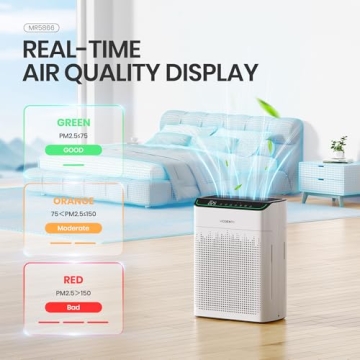 MORENTO Air Purifier - Powerful HEPA Filter for Large Spaces